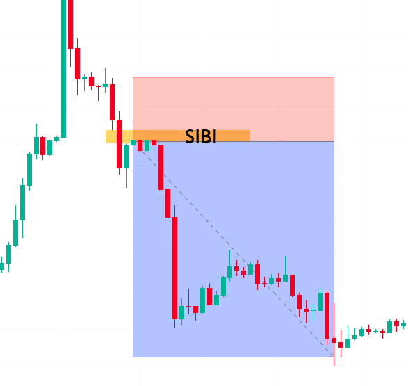 Sibi ICT Forex คืออะไร มีวิธีการใช้งานอย่างไร - เพื่อนแท้นักอ่าน
