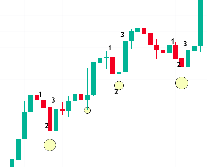 Swing High Swing Low คือ อะไร วิเคราะห์อย่างไรในตลาด Forex - เพื่อนแท้ ...